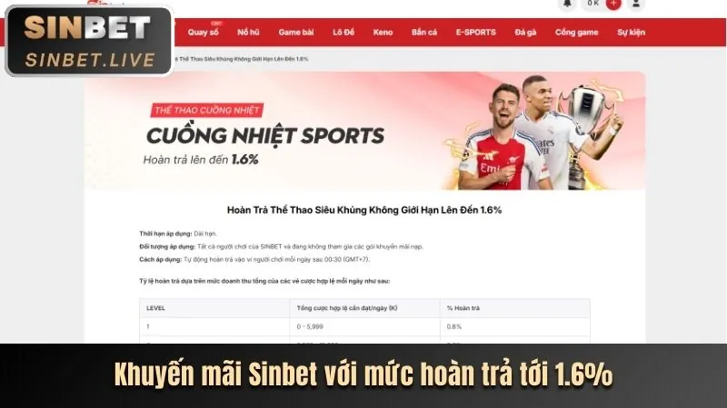 Khuyến mãi và VIP D9BET